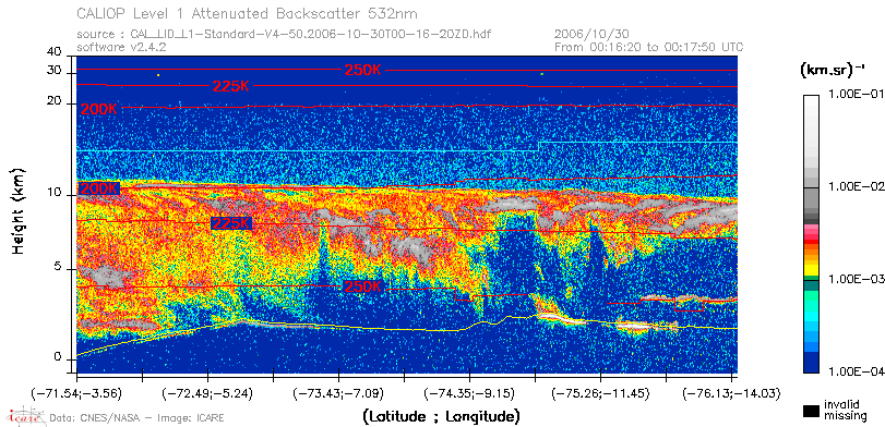 image of https://www.icare.univ-lille.fr/asd-content/DATA/LIENS/CALIOP/CAL_LID_L1.browse-segment/2006/2006_10_30/CAL_LID_L1-Standard-V4-50.2006-10-30T00-16-20ZD.browse/CAL_LID_L1-Standard-V4-50.2006-10-30T00-16-20ZD_01_Back532.png