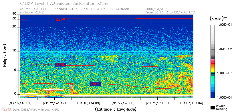image of https://www.icare.univ-lille.fr/asd-content/DATA/LIENS/CALIOP/CAL_LID_L1.browse-segment/2006/2006_10_31/CAL_LID_L1-Standard-V4-50.2006-10-31T00-13-13ZN.browse/CAL_LID_L1-Standard-V4-50.2006-10-31T00-13-13ZN_01_Back532.png