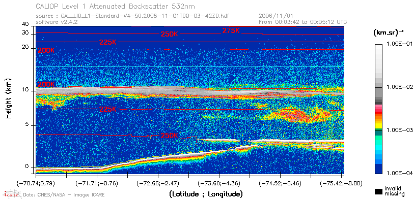 image of https://www.icare.univ-lille.fr/asd-content/DATA/LIENS/CALIOP/CAL_LID_L1.browse-segment/2006/2006_11_01/CAL_LID_L1-Standard-V4-50.2006-11-01T00-03-42ZD.browse/CAL_LID_L1-Standard-V4-50.2006-11-01T00-03-42ZD_01_Back532.png