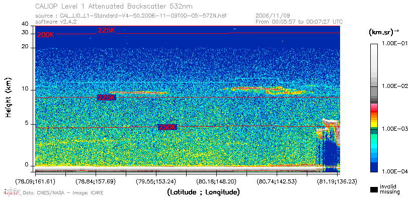 image of https://www.icare.univ-lille.fr/asd-content/DATA/LIENS/CALIOP/CAL_LID_L1.browse-segment/2006/2006_11_09/CAL_LID_L1-Standard-V4-50.2006-11-09T00-05-57ZN.browse/CAL_LID_L1-Standard-V4-50.2006-11-09T00-05-57ZN_01_Back532.png