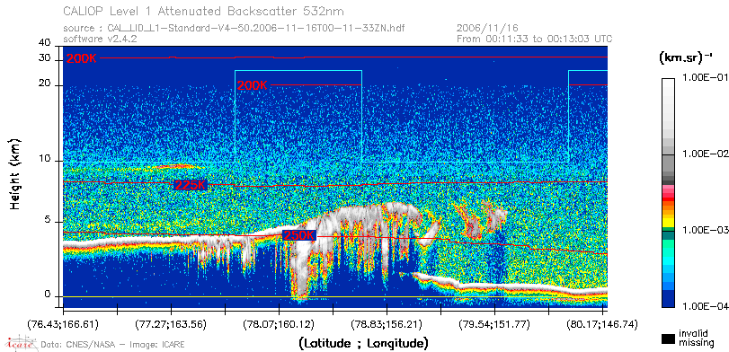 image of https://www.icare.univ-lille.fr/asd-content/DATA/LIENS/CALIOP/CAL_LID_L1.browse-segment/2006/2006_11_16/CAL_LID_L1-Standard-V4-50.2006-11-16T00-11-33ZN.browse/CAL_LID_L1-Standard-V4-50.2006-11-16T00-11-33ZN_01_Back532.png
