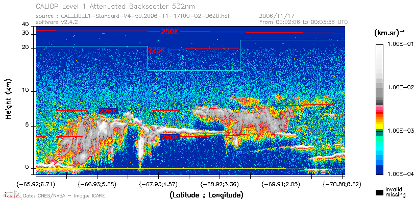 image of https://www.icare.univ-lille.fr/asd-content/DATA/LIENS/CALIOP/CAL_LID_L1.browse-segment/2006/2006_11_17/CAL_LID_L1-Standard-V4-50.2006-11-17T00-02-06ZD.browse/CAL_LID_L1-Standard-V4-50.2006-11-17T00-02-06ZD_01_Back532.png