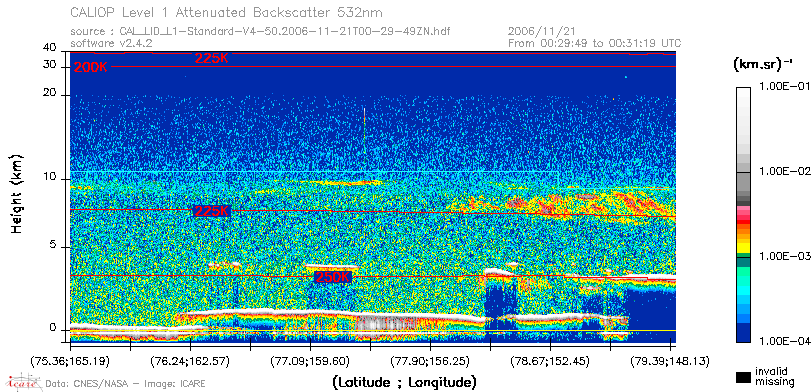 image of https://www.icare.univ-lille.fr/asd-content/DATA/LIENS/CALIOP/CAL_LID_L1.browse-segment/2006/2006_11_21/CAL_LID_L1-Standard-V4-50.2006-11-21T00-29-49ZN.browse/CAL_LID_L1-Standard-V4-50.2006-11-21T00-29-49ZN_01_Back532.png
