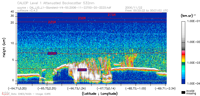 image of https://www.icare.univ-lille.fr/asd-content/DATA/LIENS/CALIOP/CAL_LID_L1.browse-segment/2006/2006_11_22/CAL_LID_L1-Standard-V4-50.2006-11-22T00-20-22ZD.browse/CAL_LID_L1-Standard-V4-50.2006-11-22T00-20-22ZD_01_Back532.png