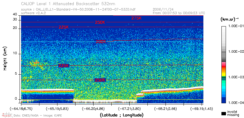 image of https://www.icare.univ-lille.fr/asd-content/DATA/LIENS/CALIOP/CAL_LID_L1.browse-segment/2006/2006_11_24/CAL_LID_L1-Standard-V4-50.2006-11-24T00-07-53ZD.browse/CAL_LID_L1-Standard-V4-50.2006-11-24T00-07-53ZD_01_Back532.png