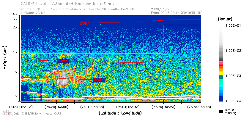 image of https://www.icare.univ-lille.fr/asd-content/DATA/LIENS/CALIOP/CAL_LID_L1.browse-segment/2006/2006_11_26/CAL_LID_L1-Standard-V4-50.2006-11-26T00-48-05ZN.browse/CAL_LID_L1-Standard-V4-50.2006-11-26T00-48-05ZN_01_Back532.png