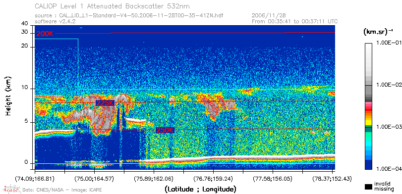 image of https://www.icare.univ-lille.fr/asd-content/DATA/LIENS/CALIOP/CAL_LID_L1.browse-segment/2006/2006_11_28/CAL_LID_L1-Standard-V4-50.2006-11-28T00-35-41ZN.browse/CAL_LID_L1-Standard-V4-50.2006-11-28T00-35-41ZN_01_Back532.png