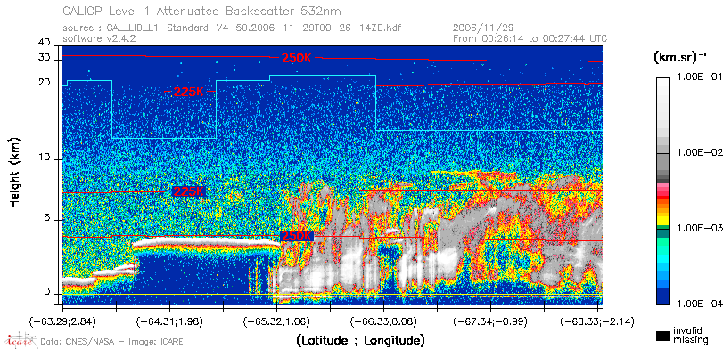 image of https://www.icare.univ-lille.fr/asd-content/DATA/LIENS/CALIOP/CAL_LID_L1.browse-segment/2006/2006_11_29/CAL_LID_L1-Standard-V4-50.2006-11-29T00-26-14ZD.browse/CAL_LID_L1-Standard-V4-50.2006-11-29T00-26-14ZD_01_Back532.png