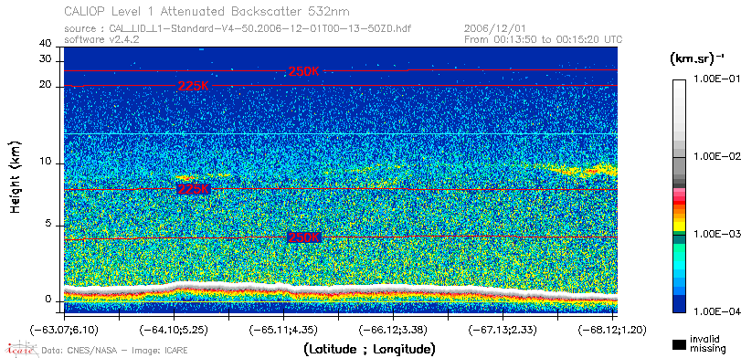 image of https://www.icare.univ-lille.fr/asd-content/DATA/LIENS/CALIOP/CAL_LID_L1.browse-segment/2006/2006_12_01/CAL_LID_L1-Standard-V4-50.2006-12-01T00-13-50ZD.browse/CAL_LID_L1-Standard-V4-50.2006-12-01T00-13-50ZD_01_Back532.png