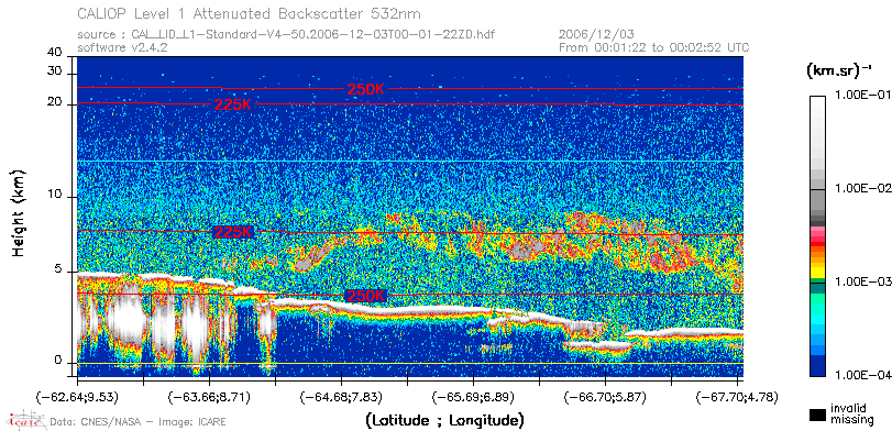 image of https://www.icare.univ-lille.fr/asd-content/DATA/LIENS/CALIOP/CAL_LID_L1.browse-segment/2006/2006_12_03/CAL_LID_L1-Standard-V4-50.2006-12-03T00-01-22ZD.browse/CAL_LID_L1-Standard-V4-50.2006-12-03T00-01-22ZD_01_Back532.png