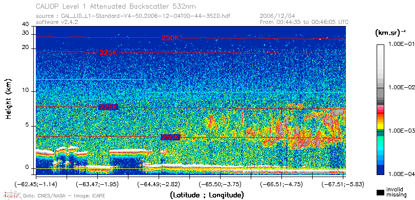 image of https://www.icare.univ-lille.fr/asd-content/DATA/LIENS/CALIOP/CAL_LID_L1.browse-segment/2006/2006_12_04/CAL_LID_L1-Standard-V4-50.2006-12-04T00-44-35ZD.browse/CAL_LID_L1-Standard-V4-50.2006-12-04T00-44-35ZD_01_Back532.png
