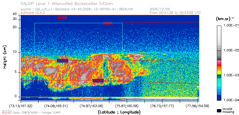 image of https://www.icare.univ-lille.fr/asd-content/DATA/LIENS/CALIOP/CAL_LID_L1.browse-segment/2006/2006_12_05/CAL_LID_L1-Standard-V4-50.2006-12-05T00-41-38ZN.browse/CAL_LID_L1-Standard-V4-50.2006-12-05T00-41-38ZN_01_Back532.png