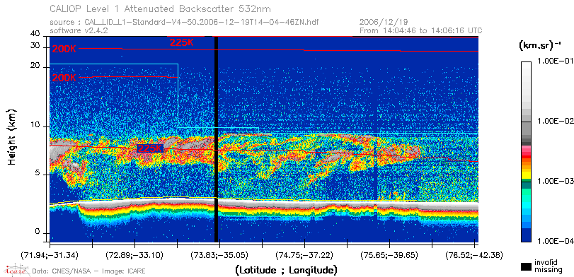 image of https://www.icare.univ-lille.fr/asd-content/DATA/LIENS/CALIOP/CAL_LID_L1.browse-segment/2006/2006_12_19/CAL_LID_L1-Standard-V4-50.2006-12-19T14-04-46ZN.browse/CAL_LID_L1-Standard-V4-50.2006-12-19T14-04-46ZN_01_Back532.png