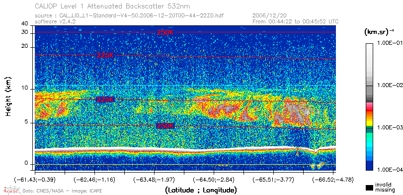 image of https://www.icare.univ-lille.fr/asd-content/DATA/LIENS/CALIOP/CAL_LID_L1.browse-segment/2006/2006_12_20/CAL_LID_L1-Standard-V4-50.2006-12-20T00-44-22ZD.browse/CAL_LID_L1-Standard-V4-50.2006-12-20T00-44-22ZD_01_Back532.png