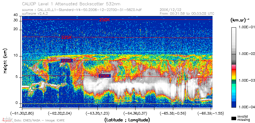 image of https://www.icare.univ-lille.fr/asd-content/DATA/LIENS/CALIOP/CAL_LID_L1.browse-segment/2006/2006_12_22/CAL_LID_L1-Standard-V4-50.2006-12-22T00-31-58ZD.browse/CAL_LID_L1-Standard-V4-50.2006-12-22T00-31-58ZD_01_Back532.png