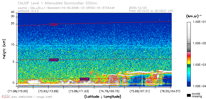 image of https://www.icare.univ-lille.fr/asd-content/DATA/LIENS/CALIOP/CAL_LID_L1.browse-segment/2006/2006_12_25/CAL_LID_L1-Standard-V4-50.2006-12-25T00-16-37ZN.browse/CAL_LID_L1-Standard-V4-50.2006-12-25T00-16-37ZN_01_Back532.png