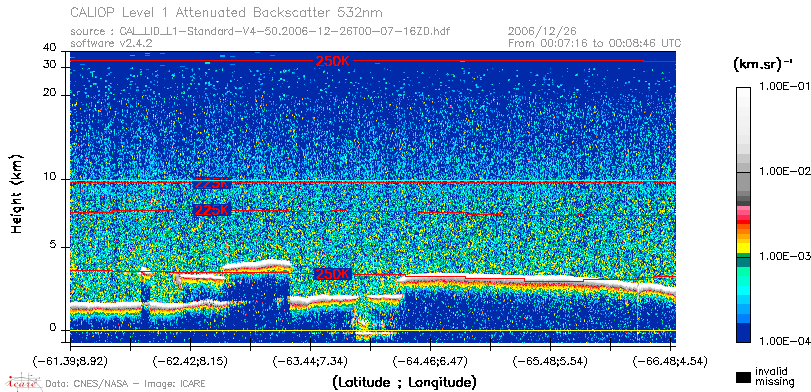 image of https://www.icare.univ-lille.fr/asd-content/DATA/LIENS/CALIOP/CAL_LID_L1.browse-segment/2006/2006_12_26/CAL_LID_L1-Standard-V4-50.2006-12-26T00-07-16ZD.browse/CAL_LID_L1-Standard-V4-50.2006-12-26T00-07-16ZD_01_Back532.png