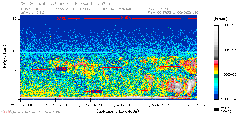 image of https://www.icare.univ-lille.fr/asd-content/DATA/LIENS/CALIOP/CAL_LID_L1.browse-segment/2006/2006_12_28/CAL_LID_L1-Standard-V4-50.2006-12-28T00-47-32ZN.browse/CAL_LID_L1-Standard-V4-50.2006-12-28T00-47-32ZN_01_Back532.png