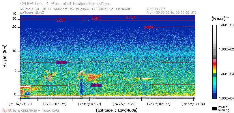 image of https://www.icare.univ-lille.fr/asd-content/DATA/LIENS/CALIOP/CAL_LID_L1.browse-segment/2006/2006_12_30/CAL_LID_L1-Standard-V4-50.2006-12-30T00-35-08ZN.browse/CAL_LID_L1-Standard-V4-50.2006-12-30T00-35-08ZN_01_Back532.png