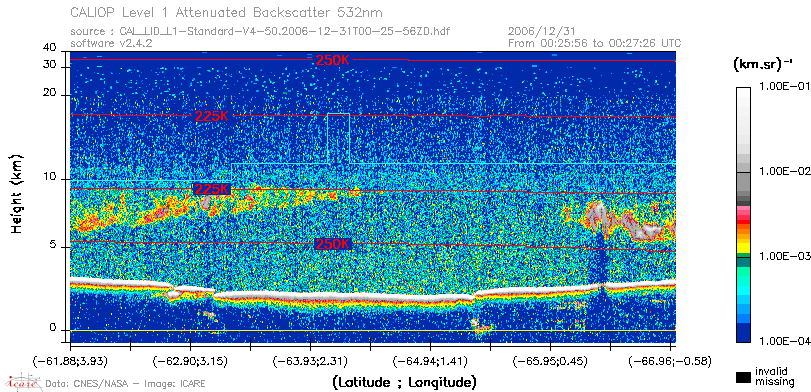 image of https://www.icare.univ-lille.fr/asd-content/DATA/LIENS/CALIOP/CAL_LID_L1.browse-segment/2006/2006_12_31/CAL_LID_L1-Standard-V4-50.2006-12-31T00-25-56ZD.browse/CAL_LID_L1-Standard-V4-50.2006-12-31T00-25-56ZD_01_Back532.png