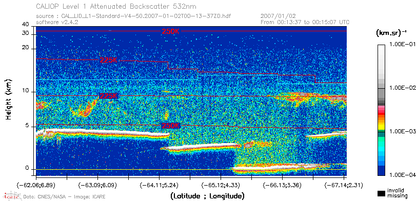 image of https://www.icare.univ-lille.fr/asd-content/DATA/LIENS/CALIOP/CAL_LID_L1.browse-segment/2007/2007_01_02/CAL_LID_L1-Standard-V4-50.2007-01-02T00-13-37ZD.browse/CAL_LID_L1-Standard-V4-50.2007-01-02T00-13-37ZD_01_Back532.png