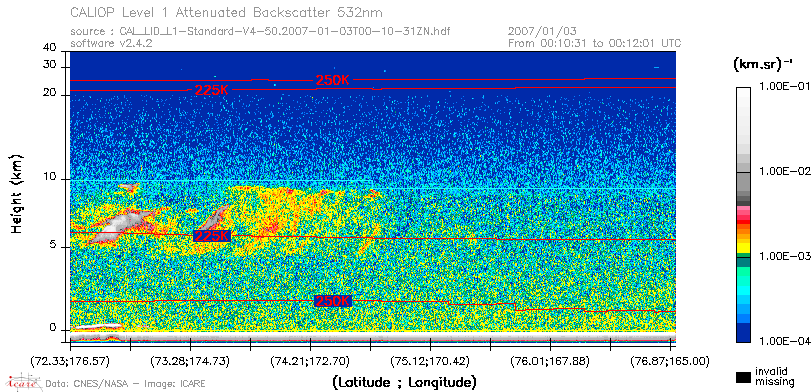 image of https://www.icare.univ-lille.fr/asd-content/DATA/LIENS/CALIOP/CAL_LID_L1.browse-segment/2007/2007_01_03/CAL_LID_L1-Standard-V4-50.2007-01-03T00-10-31ZN.browse/CAL_LID_L1-Standard-V4-50.2007-01-03T00-10-31ZN_01_Back532.png