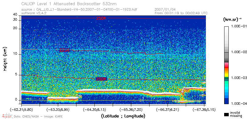 image of https://www.icare.univ-lille.fr/asd-content/DATA/LIENS/CALIOP/CAL_LID_L1.browse-segment/2007/2007_01_04/CAL_LID_L1-Standard-V4-50.2007-01-04T00-01-19ZD.browse/CAL_LID_L1-Standard-V4-50.2007-01-04T00-01-19ZD_01_Back532.png