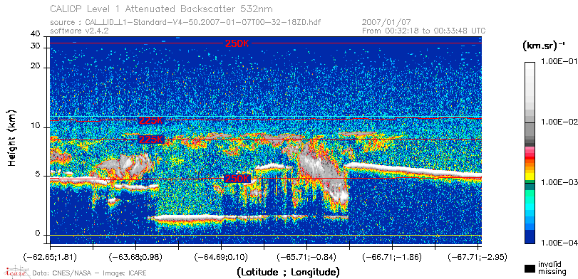 image of https://www.icare.univ-lille.fr/asd-content/DATA/LIENS/CALIOP/CAL_LID_L1.browse-segment/2007/2007_01_07/CAL_LID_L1-Standard-V4-50.2007-01-07T00-32-18ZD.browse/CAL_LID_L1-Standard-V4-50.2007-01-07T00-32-18ZD_01_Back532.png