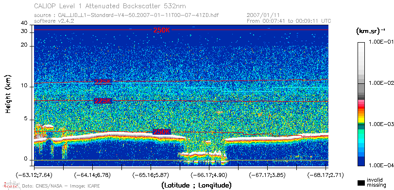 image of https://www.icare.univ-lille.fr/asd-content/DATA/LIENS/CALIOP/CAL_LID_L1.browse-segment/2007/2007_01_11/CAL_LID_L1-Standard-V4-50.2007-01-11T00-07-41ZD.browse/CAL_LID_L1-Standard-V4-50.2007-01-11T00-07-41ZD_01_Back532.png