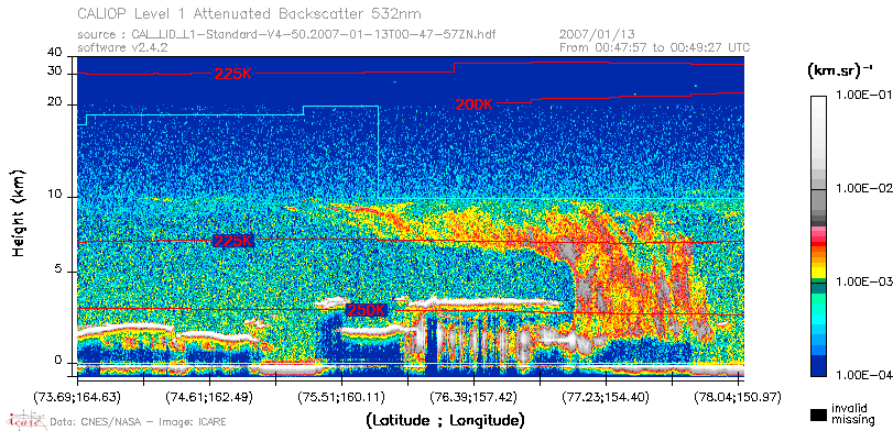 image of https://www.icare.univ-lille.fr/asd-content/DATA/LIENS/CALIOP/CAL_LID_L1.browse-segment/2007/2007_01_13/CAL_LID_L1-Standard-V4-50.2007-01-13T00-47-57ZN.browse/CAL_LID_L1-Standard-V4-50.2007-01-13T00-47-57ZN_01_Back532.png