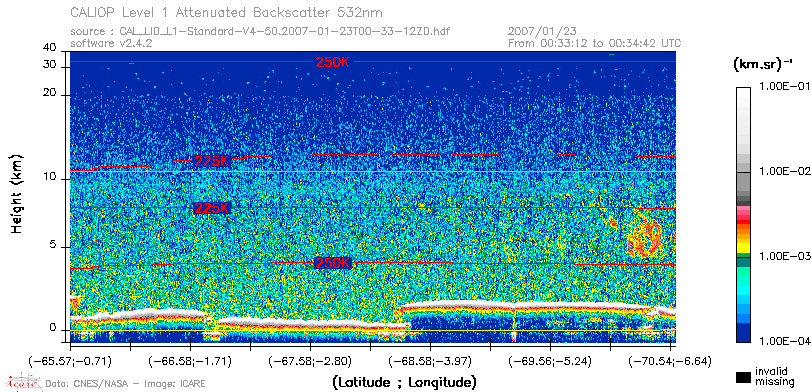 image of https://www.icare.univ-lille.fr/asd-content/DATA/LIENS/CALIOP/CAL_LID_L1.browse-segment/2007/2007_01_23/CAL_LID_L1-Standard-V4-50.2007-01-23T00-33-12ZD.browse/CAL_LID_L1-Standard-V4-50.2007-01-23T00-33-12ZD_01_Back532.png