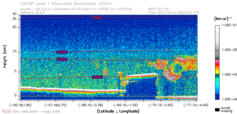 image of https://www.icare.univ-lille.fr/asd-content/DATA/LIENS/CALIOP/CAL_LID_L1.browse-segment/2007/2007_01_25/CAL_LID_L1-Standard-V4-50.2007-01-25T00-21-03ZD.browse/CAL_LID_L1-Standard-V4-50.2007-01-25T00-21-03ZD_01_Back532.png