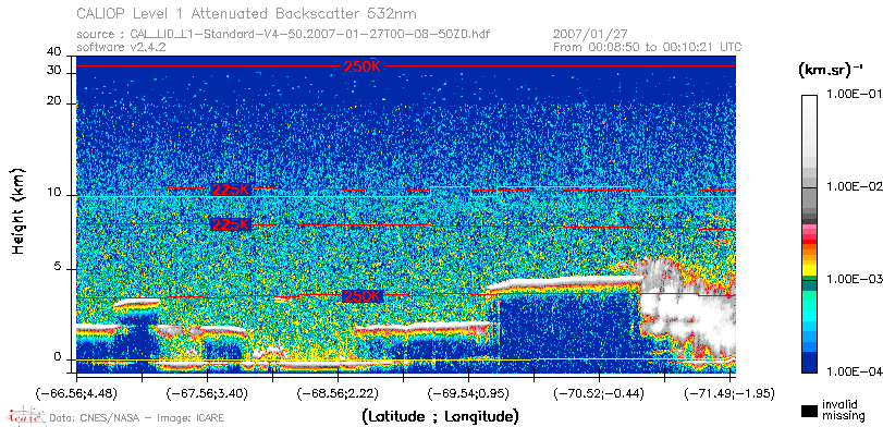 image of https://www.icare.univ-lille.fr/asd-content/DATA/LIENS/CALIOP/CAL_LID_L1.browse-segment/2007/2007_01_27/CAL_LID_L1-Standard-V4-50.2007-01-27T00-08-50ZD.browse/CAL_LID_L1-Standard-V4-50.2007-01-27T00-08-50ZD_01_Back532.png