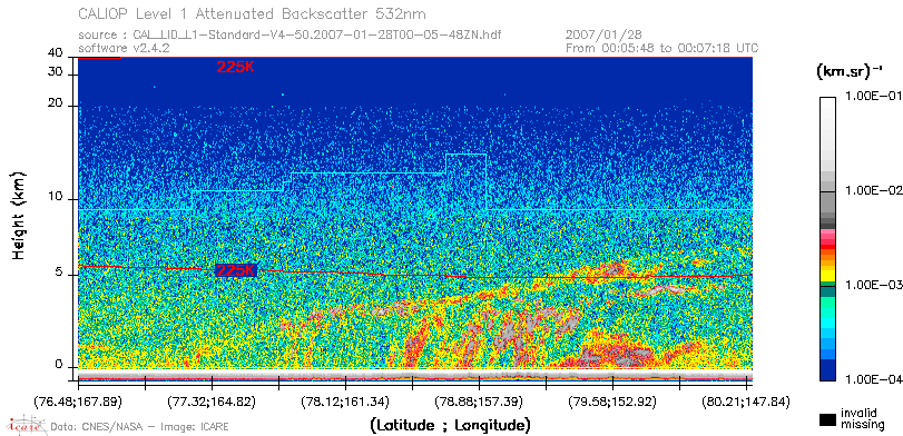 image of https://www.icare.univ-lille.fr/asd-content/DATA/LIENS/CALIOP/CAL_LID_L1.browse-segment/2007/2007_01_28/CAL_LID_L1-Standard-V4-50.2007-01-28T00-05-48ZN.browse/CAL_LID_L1-Standard-V4-50.2007-01-28T00-05-48ZN_01_Back532.png