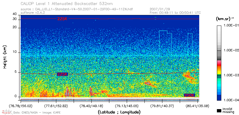 image of https://www.icare.univ-lille.fr/asd-content/DATA/LIENS/CALIOP/CAL_LID_L1.browse-segment/2007/2007_01_29/CAL_LID_L1-Standard-V4-50.2007-01-29T00-49-11ZN.browse/CAL_LID_L1-Standard-V4-50.2007-01-29T00-49-11ZN_01_Back532.png
