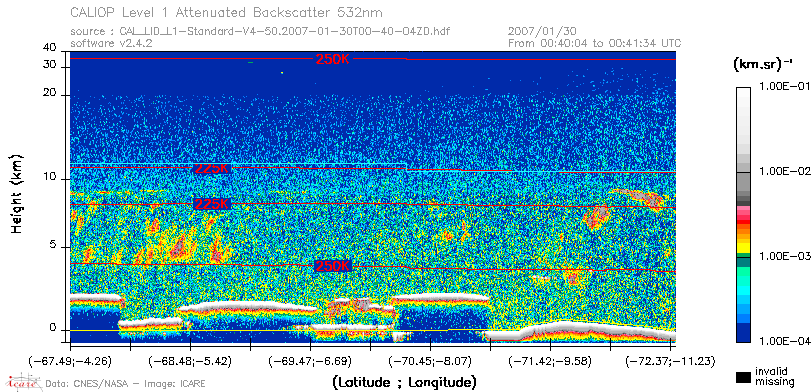 image of https://www.icare.univ-lille.fr/asd-content/DATA/LIENS/CALIOP/CAL_LID_L1.browse-segment/2007/2007_01_30/CAL_LID_L1-Standard-V4-50.2007-01-30T00-40-04ZD.browse/CAL_LID_L1-Standard-V4-50.2007-01-30T00-40-04ZD_01_Back532.png