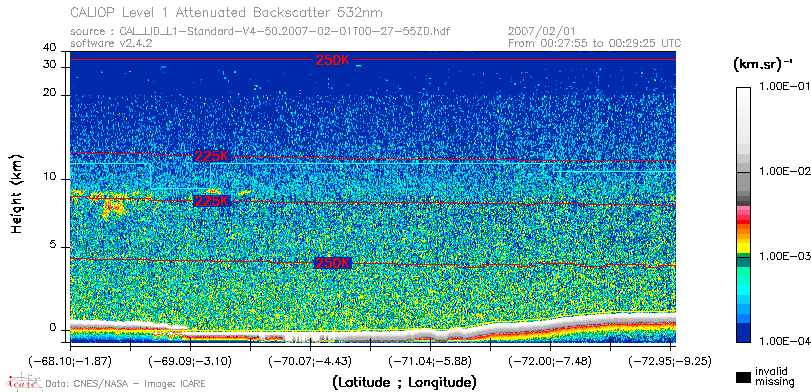image of https://www.icare.univ-lille.fr/asd-content/DATA/LIENS/CALIOP/CAL_LID_L1.browse-segment/2007/2007_02_01/CAL_LID_L1-Standard-V4-50.2007-02-01T00-27-55ZD.browse/CAL_LID_L1-Standard-V4-50.2007-02-01T00-27-55ZD_01_Back532.png