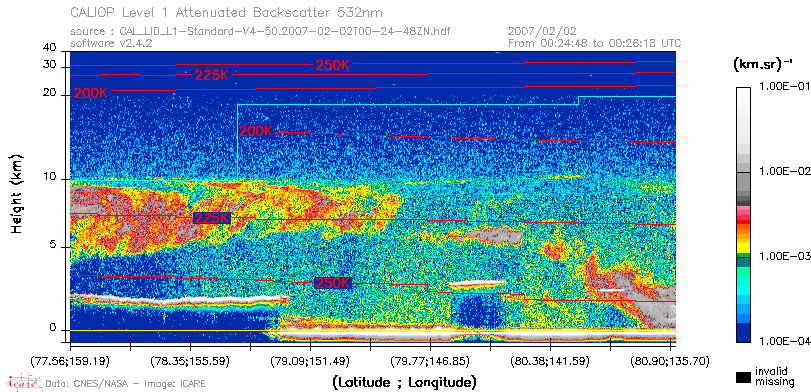 image of https://www.icare.univ-lille.fr/asd-content/DATA/LIENS/CALIOP/CAL_LID_L1.browse-segment/2007/2007_02_02/CAL_LID_L1-Standard-V4-50.2007-02-02T00-24-48ZN.browse/CAL_LID_L1-Standard-V4-50.2007-02-02T00-24-48ZN_01_Back532.png