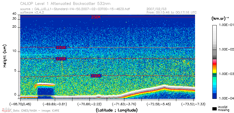 image of https://www.icare.univ-lille.fr/asd-content/DATA/LIENS/CALIOP/CAL_LID_L1.browse-segment/2007/2007_02_03/CAL_LID_L1-Standard-V4-50.2007-02-03T00-15-46ZD.browse/CAL_LID_L1-Standard-V4-50.2007-02-03T00-15-46ZD_01_Back532.png