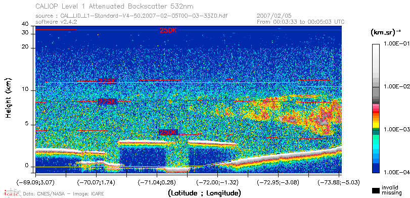 image of https://www.icare.univ-lille.fr/asd-content/DATA/LIENS/CALIOP/CAL_LID_L1.browse-segment/2007/2007_02_05/CAL_LID_L1-Standard-V4-50.2007-02-05T00-03-33ZD.browse/CAL_LID_L1-Standard-V4-50.2007-02-05T00-03-33ZD_01_Back532.png