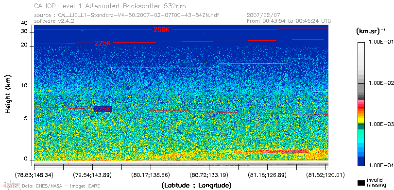 image of https://www.icare.univ-lille.fr/asd-content/DATA/LIENS/CALIOP/CAL_LID_L1.browse-segment/2007/2007_02_07/CAL_LID_L1-Standard-V4-50.2007-02-07T00-43-54ZN.browse/CAL_LID_L1-Standard-V4-50.2007-02-07T00-43-54ZN_01_Back532.png