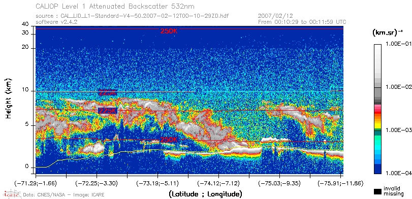 image of https://www.icare.univ-lille.fr/asd-content/DATA/LIENS/CALIOP/CAL_LID_L1.browse-segment/2007/2007_02_12/CAL_LID_L1-Standard-V4-50.2007-02-12T00-10-29ZD.browse/CAL_LID_L1-Standard-V4-50.2007-02-12T00-10-29ZD_01_Back532.png