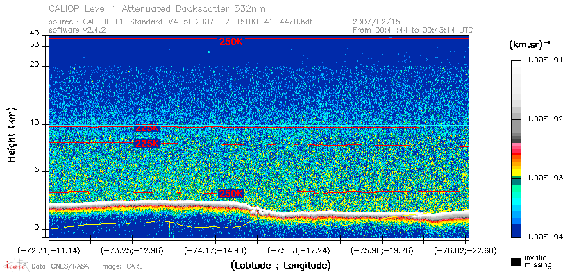 image of https://www.icare.univ-lille.fr/asd-content/DATA/LIENS/CALIOP/CAL_LID_L1.browse-segment/2007/2007_02_15/CAL_LID_L1-Standard-V4-50.2007-02-15T00-41-44ZD.browse/CAL_LID_L1-Standard-V4-50.2007-02-15T00-41-44ZD_01_Back532.png