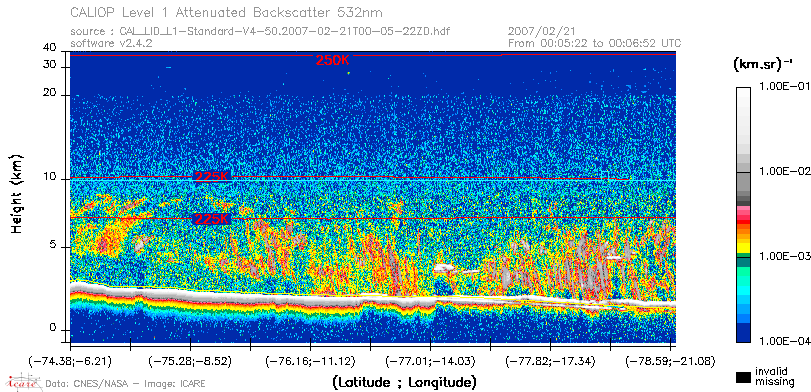 image of https://www.icare.univ-lille.fr/asd-content/DATA/LIENS/CALIOP/CAL_LID_L1.browse-segment/2007/2007_02_21/CAL_LID_L1-Standard-V4-50.2007-02-21T00-05-22ZD.browse/CAL_LID_L1-Standard-V4-50.2007-02-21T00-05-22ZD_01_Back532.png