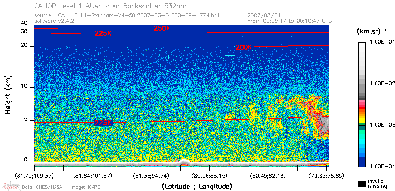 image of https://www.icare.univ-lille.fr/asd-content/DATA/LIENS/CALIOP/CAL_LID_L1.browse-segment/2007/2007_03_01/CAL_LID_L1-Standard-V4-50.2007-03-01T00-09-17ZN.browse/CAL_LID_L1-Standard-V4-50.2007-03-01T00-09-17ZN_01_Back532.png