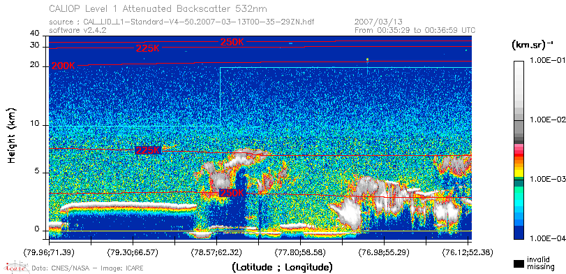 image of https://www.icare.univ-lille.fr/asd-content/DATA/LIENS/CALIOP/CAL_LID_L1.browse-segment/2007/2007_03_13/CAL_LID_L1-Standard-V4-50.2007-03-13T00-35-29ZN.browse/CAL_LID_L1-Standard-V4-50.2007-03-13T00-35-29ZN_01_Back532.png
