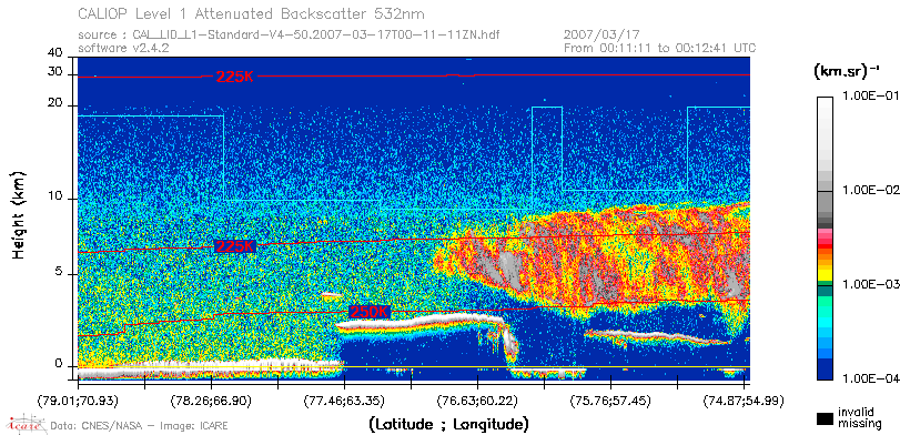 image of https://www.icare.univ-lille.fr/asd-content/DATA/LIENS/CALIOP/CAL_LID_L1.browse-segment/2007/2007_03_17/CAL_LID_L1-Standard-V4-50.2007-03-17T00-11-11ZN.browse/CAL_LID_L1-Standard-V4-50.2007-03-17T00-11-11ZN_01_Back532.png