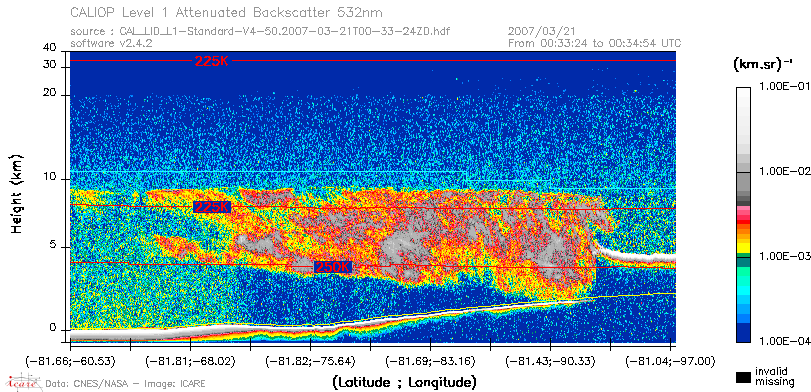 image of https://www.icare.univ-lille.fr/asd-content/DATA/LIENS/CALIOP/CAL_LID_L1.browse-segment/2007/2007_03_21/CAL_LID_L1-Standard-V4-50.2007-03-21T00-33-24ZD.browse/CAL_LID_L1-Standard-V4-50.2007-03-21T00-33-24ZD_01_Back532.png