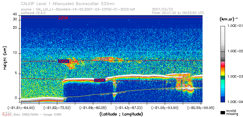 image of https://www.icare.univ-lille.fr/asd-content/DATA/LIENS/CALIOP/CAL_LID_L1.browse-segment/2007/2007_03_23/CAL_LID_L1-Standard-V4-50.2007-03-23T00-21-20ZD.browse/CAL_LID_L1-Standard-V4-50.2007-03-23T00-21-20ZD_01_Back532.png