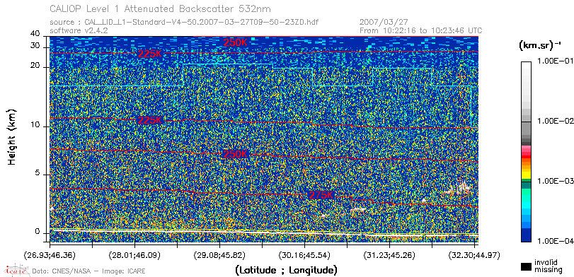 image of https://www.icare.univ-lille.fr/asd-content/DATA/LIENS/CALIOP/CAL_LID_L1.browse-segment/2007/2007_03_27/CAL_LID_L1-Standard-V4-50.2007-03-27T09-50-23ZD.browse/CAL_LID_L1-Standard-V4-50.2007-03-27T09-50-23ZD_01_Back532.png